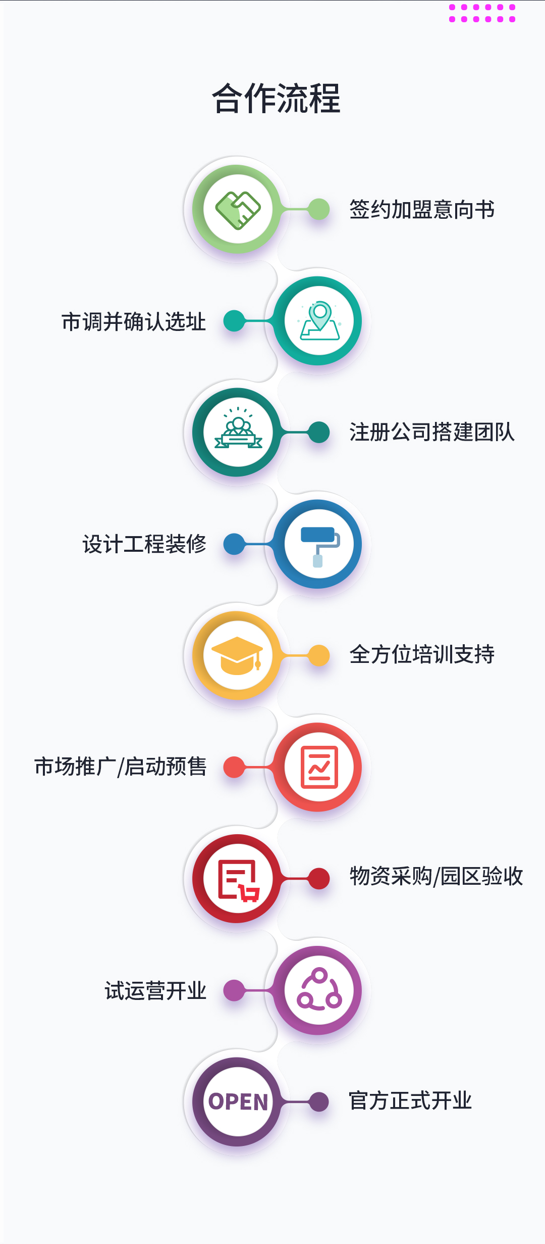 多年深耕托育早教经营，上百家成功加盟店运营经营